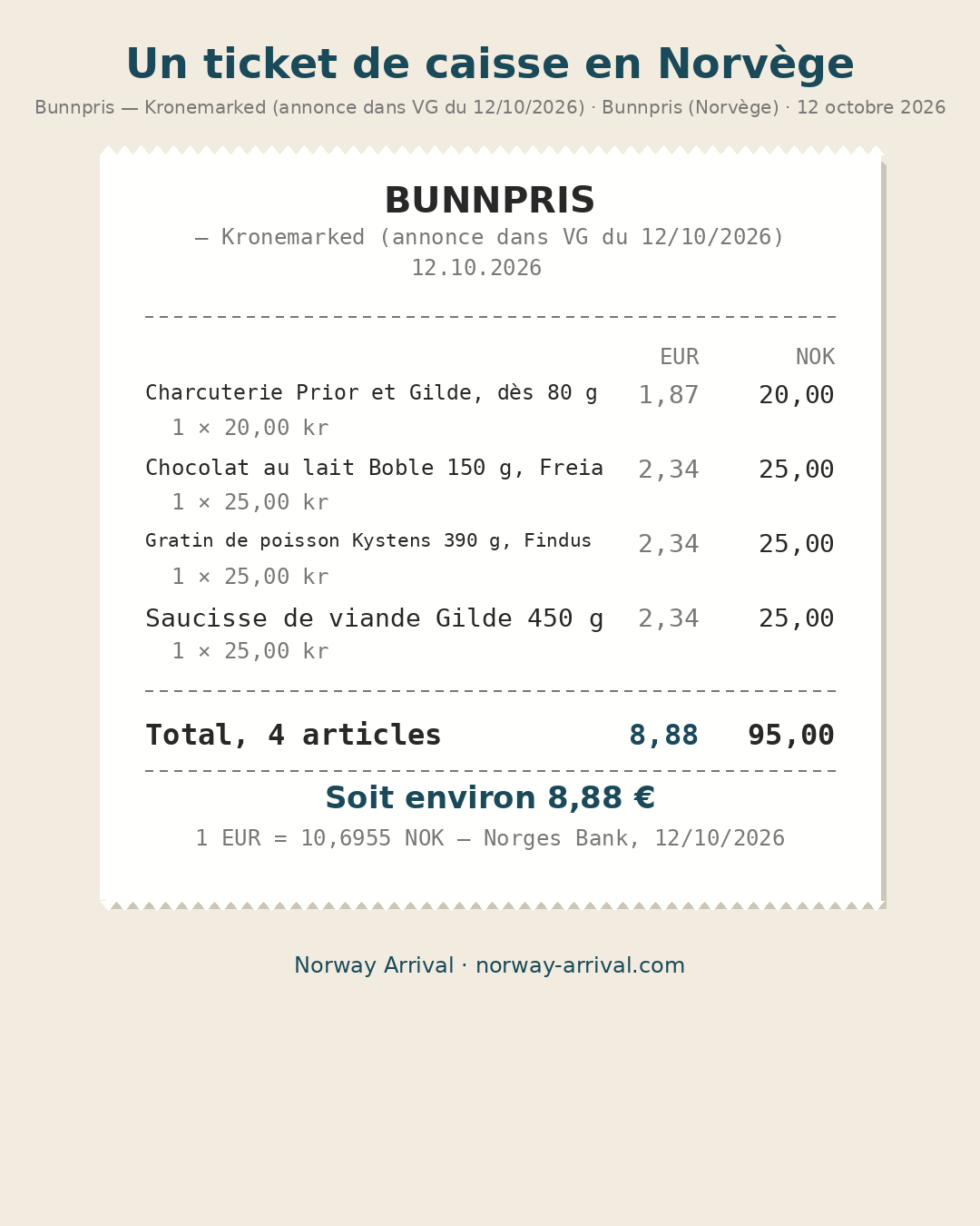 Ticket Bunnpris 12 octobre 2026 en français