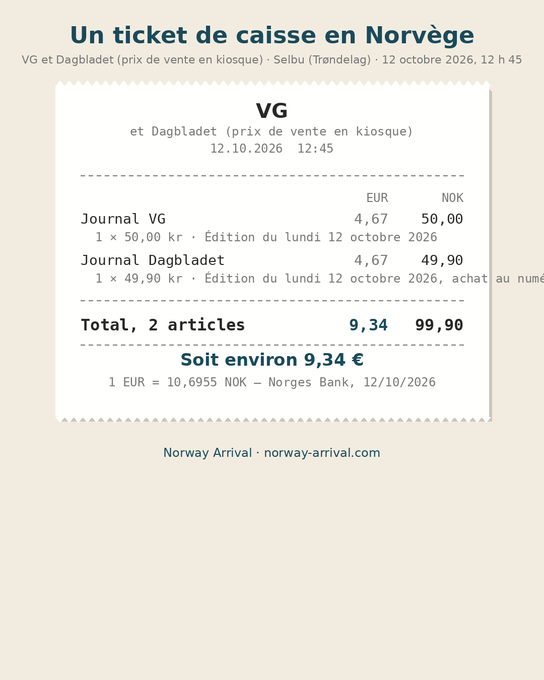 Ticket VG et Dagbladet 12 octobre 2026 en français